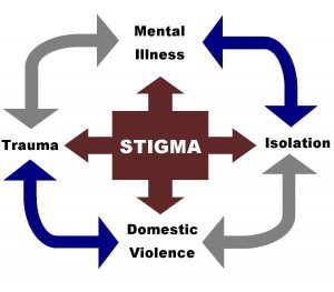 Stigma Image